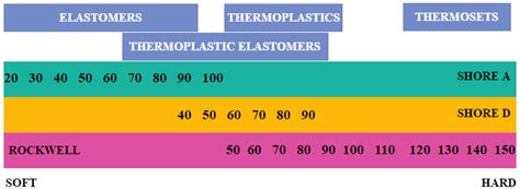 abs hardness test|abs plastic hardness.